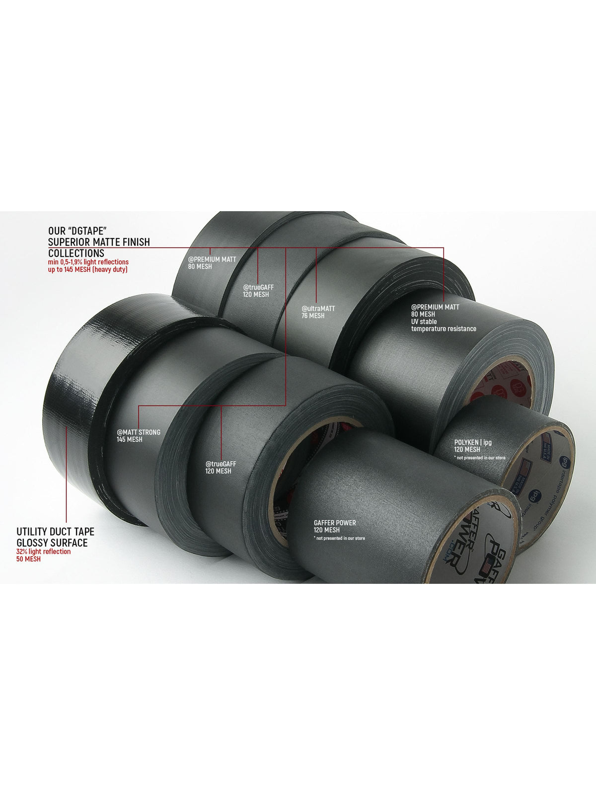 dgsusa gaffer tape @MATT STRONG 145 MESH | 2in x 30ya | Xtremely Strong Holding Power of Gaffer tape -