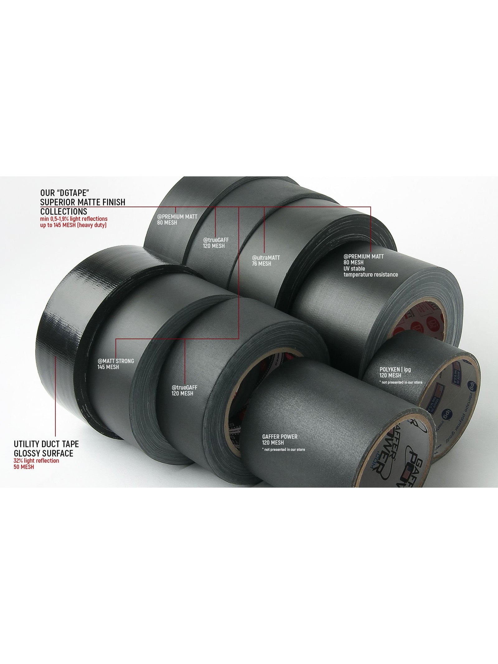 dgsusa gaffer tape @MATT STRONG 145 MESH | 2in x 30ya | Xtremely Strong Holding Power of Gaffer tape -
